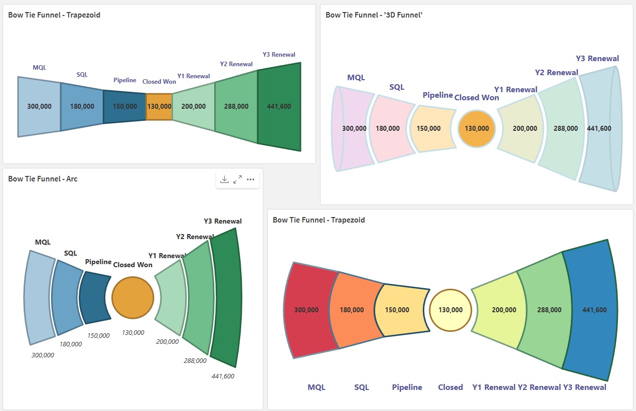 Bow Tie Funnel Extension for Qlik Cloud
